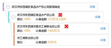 武汉市东西湖区食品水产总公司银海商店业务介绍