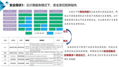 基于云计算的业务安全风控产品技术要求介绍与《云计算安全白皮书（2018）》在总公司业务承接中的指导意义