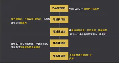 B端产品经理如何了解行业与业务模式 聚焦承接总公司业务