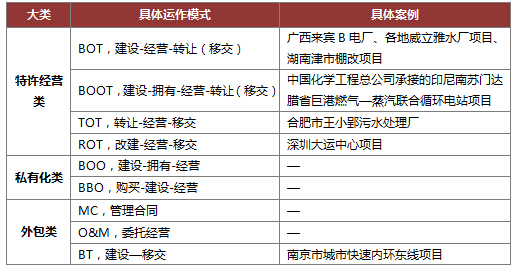 PPP引导社会资本投资 拓展房地产企业发展空间-地产资讯-搜房产业网