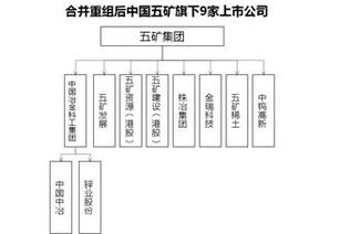 兼并重组助推深化国企改革取得实质性进展